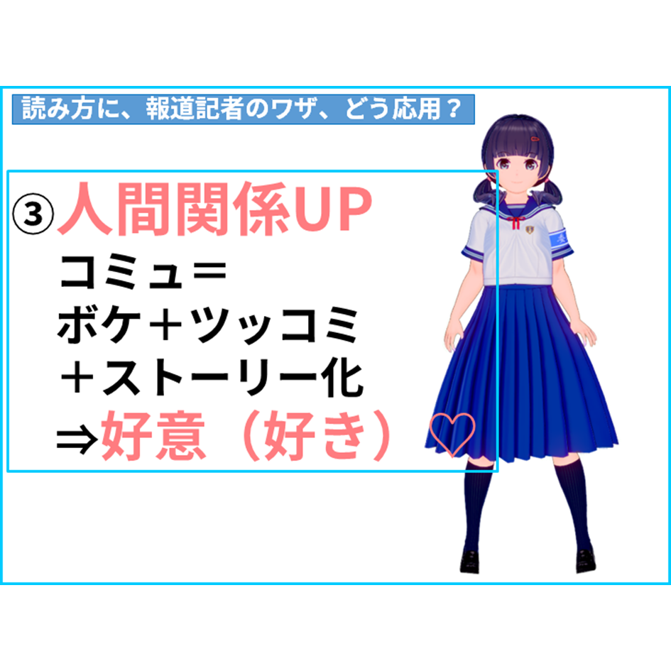 【国語 ワザ（読み方 解き方 書き方）】未来像　コミュ強になって、人間関係＆仕事・国語力UP!　【全教科偏差値・仕事力・人間関係UPの勉強法・仕事術】【国語力筋トレ（読解力・コミュ力・リーダーシップ向上）】きしゃこく学院　 ②－１－９