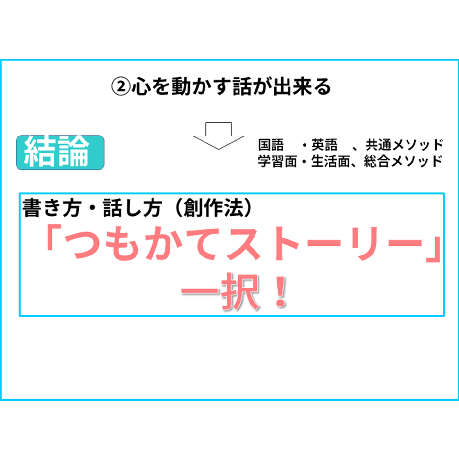 【国語 三大ワザ（読み方・解き方・書き方）】書き方・話し方（小論文・面接・プレゼン）は「つもかてストーリー」一択！　【全教科偏差値・仕事力・人間関係UPの勉強法・仕事術】【国語力筋トレ（読解力・コミュ力・リーダーシップ向上）】きしゃこく学院　③－３