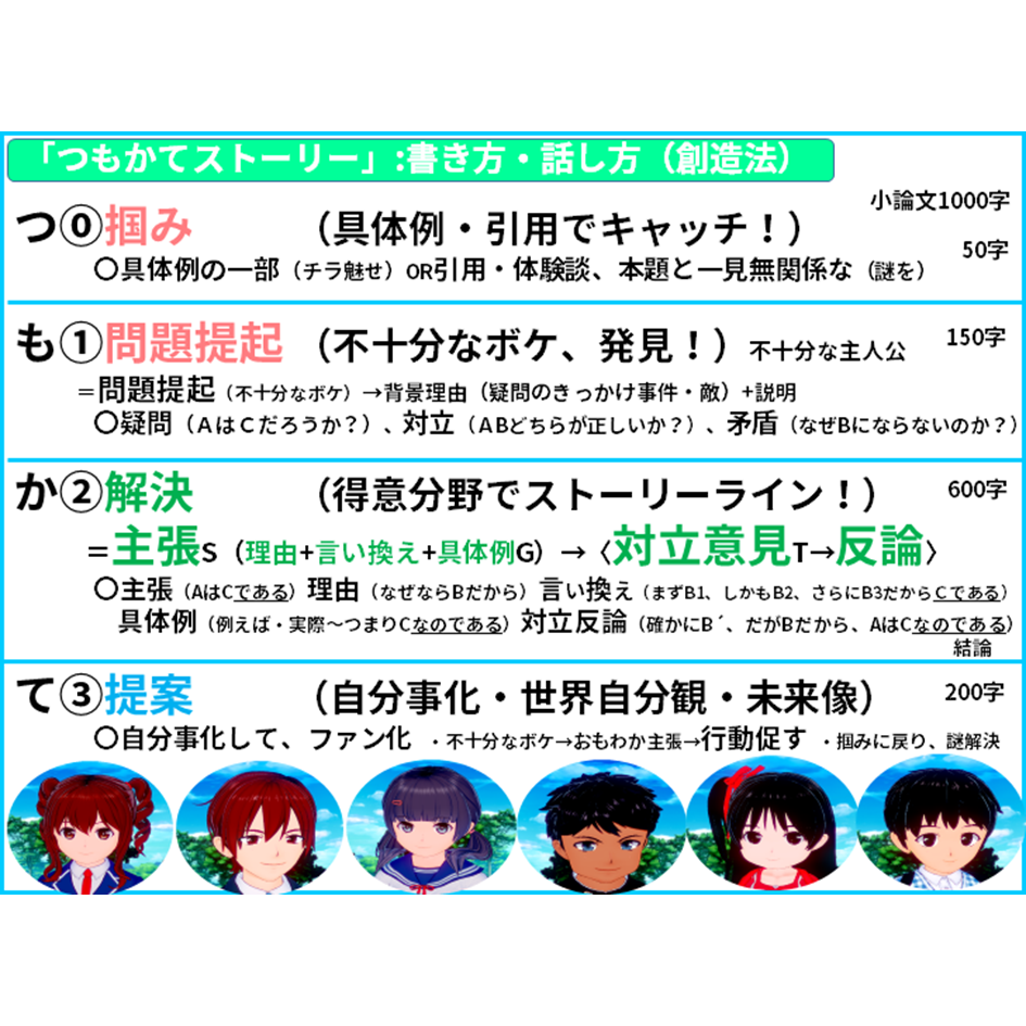 【国語 三大ワザ（読み方・解き方・書き方）】書き方・話し方（小論文・面接・プレゼン）は、「アウトプット」が特徴　【全教科偏差値・仕事力・人間関係UPの勉強法・仕事術】【国語力筋トレ（読解力・コミュ力・リーダーシップ向上）】きしゃこく学院　③－１－１