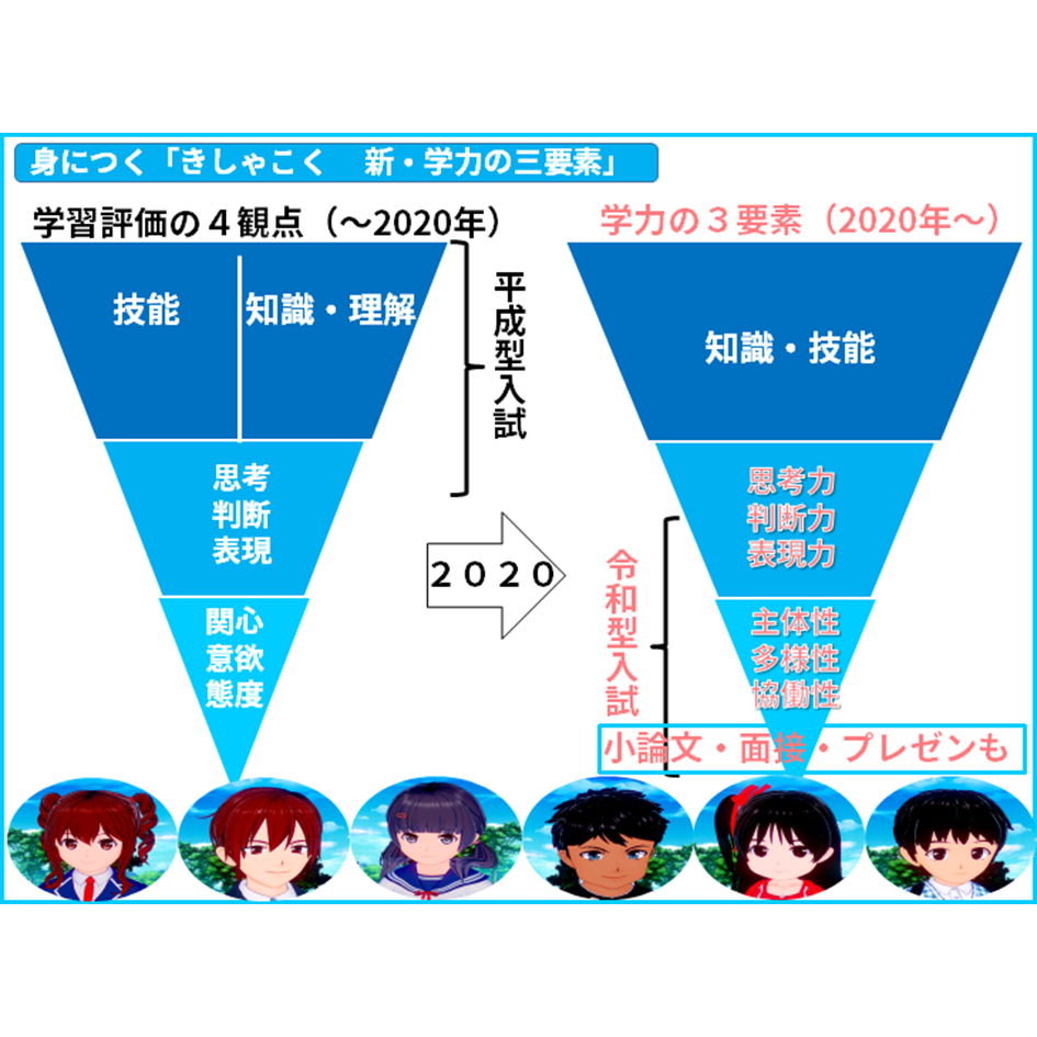 【国語 苦手】国語苦手でも、2020年度大学入試改革で、共通テスト（全教科で読解力）、国公立・私立二次試験（創造的思考力＝小論文・面接・プレゼン）　【全教科偏差値・仕事力・人間関係UPの勉強法・仕事術】【#読解力筋トレ （読解力・コミュ力・リーダーシップ向上）】#かてこく先生 #きしゃこく　③－１－７