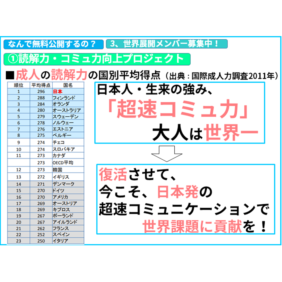 【国語 苦手】国語苦手でも大丈夫！超速コミュニケーションで、再びジャパン・アズ・NO１に！　【全教科偏差値・仕事力・人間関係UPの勉強法・仕事術】【#読解力筋トレ （読解力・コミュ力・リーダーシップ向上）】#かてこく先生 #きしゃこく　③－２－９