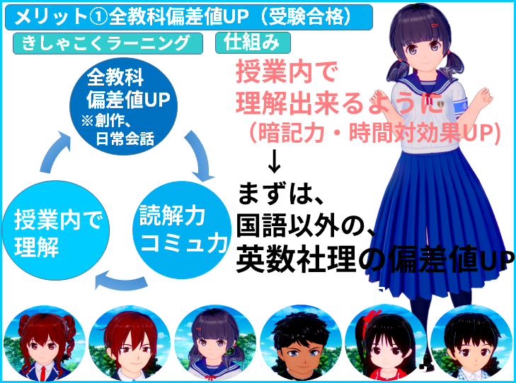 【国語 苦手】読解力がつくと、数学・算数の偏差値がUPするよ！　【全教科偏差値・仕事力・人間関係UPの勉強法・仕事術】【#読解力筋トレ （読解力・コミュ力・リーダーシップ向上）】#かてこく先生 #きしゃこく　③－３－５