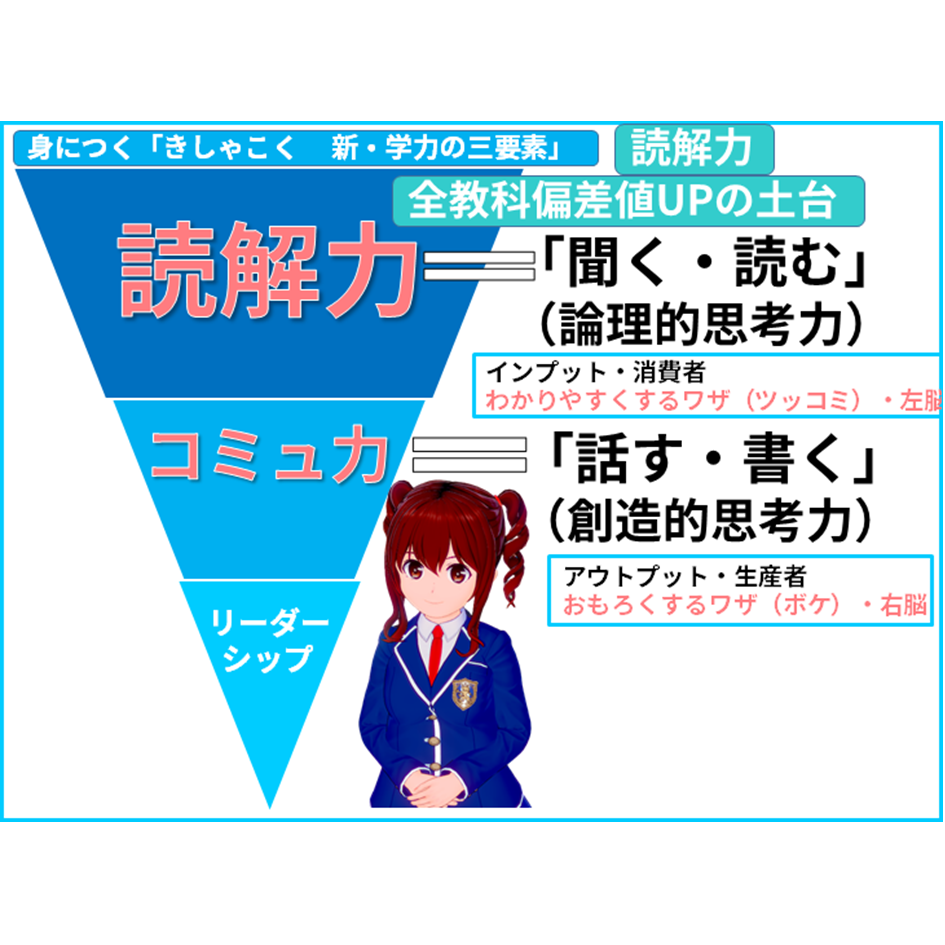 【国語 苦手】コミュニケーション苦手な人は、読解力・国語力がない…　【全教科偏差値・仕事力・人間関係UPの勉強法・仕事術】【#読解力筋トレ （読解力・コミュ力・リーダーシップ向上）】#かてこく先生 #きしゃこく　③－１－１