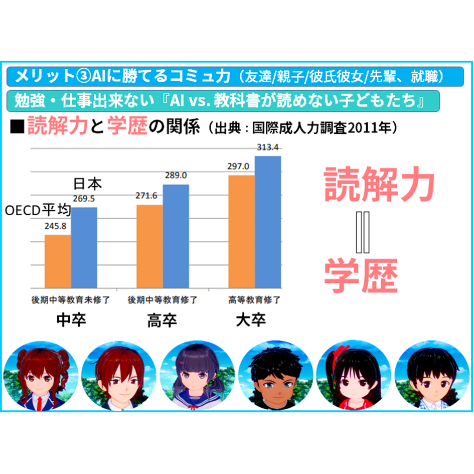 【国語 苦手】国語苦手→読解力格差→学歴格差へ：『AI vs. 教科書が読めない子どもたち』　【全教科偏差値・仕事力・人間関係UPの勉強法・仕事術】【#読解力筋トレ （読解力・コミュ力・リーダーシップ向上）】#かてこく先生 #きしゃこく　③－３－１－４