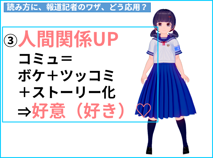 読み方　③人間関係UP 　コミュ＝ 　ボケ＋ツッコミ 　＋ストーリー化 　⇒好意（好き）♡