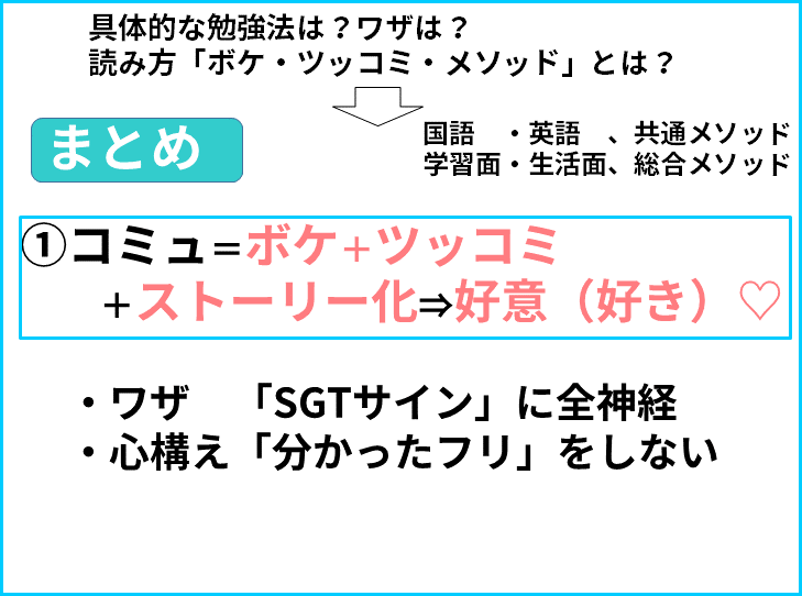 読み方　①コミュ＝ボケ＋ツッコミ    　＋ストーリー化⇒好意（好き）♡