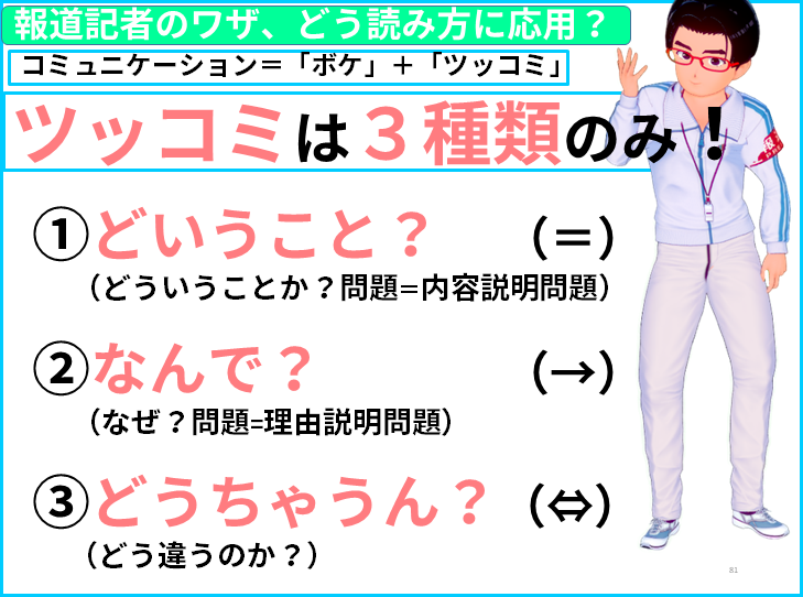 読み方　①どいうこと？　（＝）       （どういうことか？問題＝内容説明問題）  ②なんで？　　　（→）       （なぜ？問題=理由説明問題）  ③どうちゃうん？（⇔） 　 （どう違うのか？）　