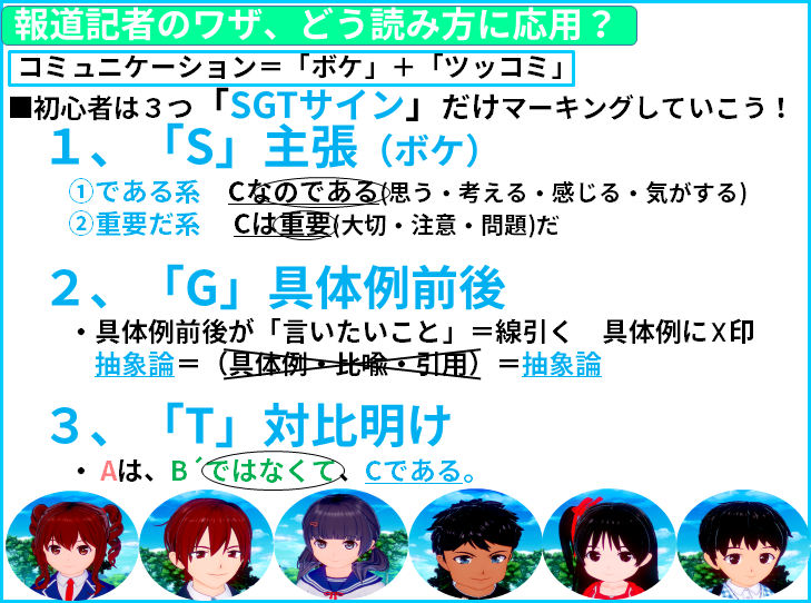 読み方　SGTサイン一覧