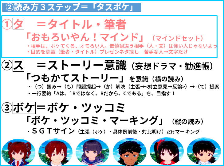 読み方３ステップ　①タ　＝タイトル・筆者 　　「おもろいやん！マインド」（マインドセット）　 　　　　　・相手は、ボケてくる、オモろい人。価値観違う相手（人・文）は怖い人じゃないよっ　　 　　　　　・目的を意識（筆者・タイトル）プレゼンネタ探し　苦手な人→文字だけ