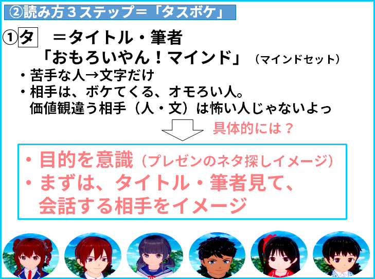 読み方３ステップ　・目的を意識（プレゼンのネタ探しイメージ） ・まずは、タイトル・筆者見て、 　会話する相手をイメージ