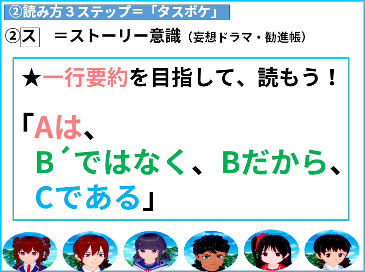 読み方　②ス　＝ストーリー意識（妄想ドラマ・勧進帳）  　★一行要約を目指して、読もう！  「Aは、 　B´ではなく、Bだから、 　Cである」