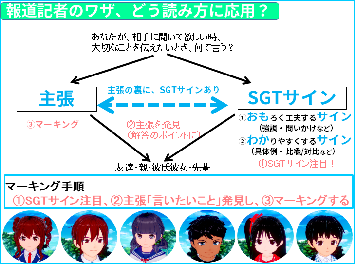 読み方　主張の裏に、SGTサインあり