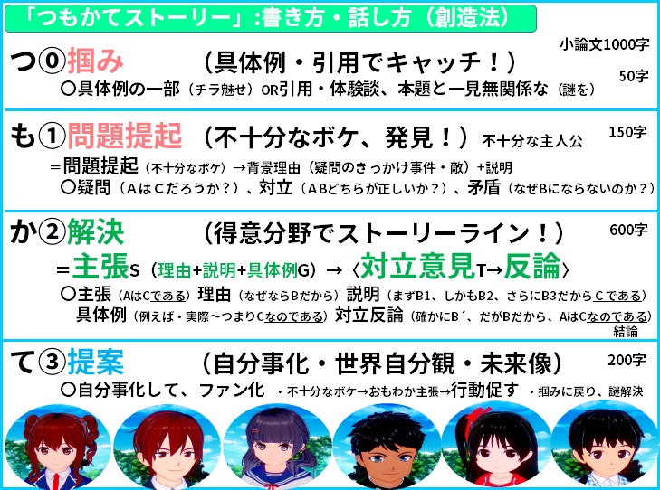 読み方小説物語　