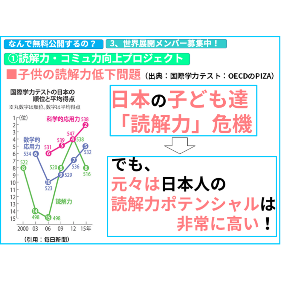 コミュニケーション意味 コミュニケーション意味の背景は 読解力低下で Line ツイッターなどのトラブルも増も 全教科偏差値 仕事力 人間関係up の勉強法 仕事術 国語力筋トレ 読解力 コミュ力 リーダーシップ向上 ５ ２ 勉強 意味 全教科偏差