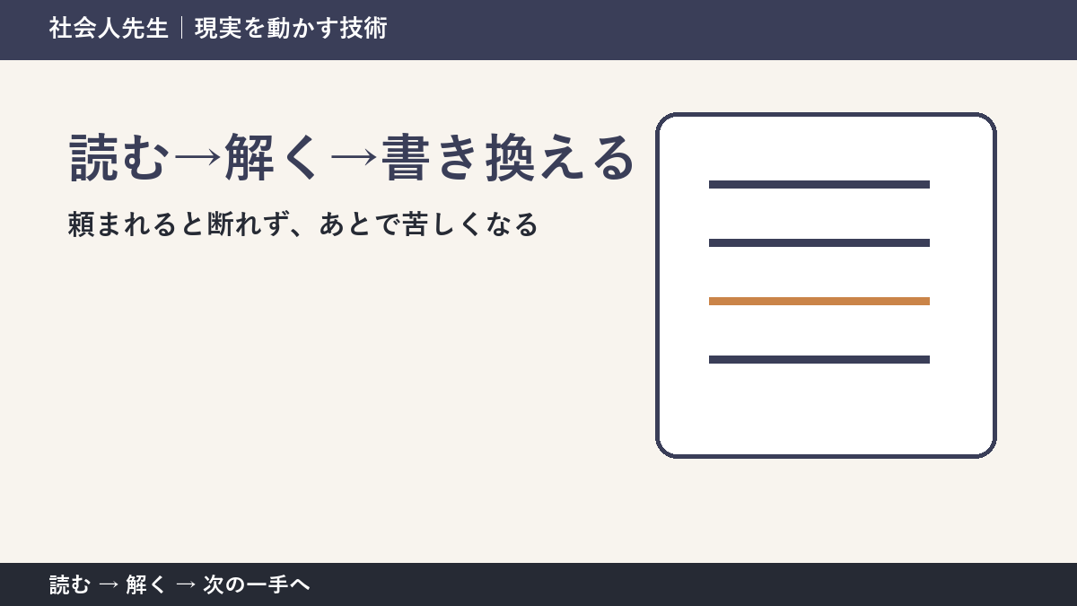 頼まれると断れず、あとで苦しくなるときの3分整理｜読む→解く→書き換えるで確認点をつくる
