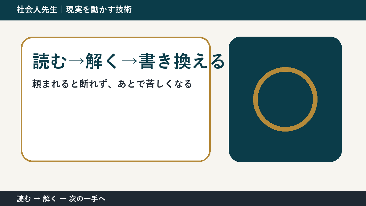 職場で急な依頼を受ける場面で迷ったら、答えより先に読むものがある｜読む→解く→書き換える