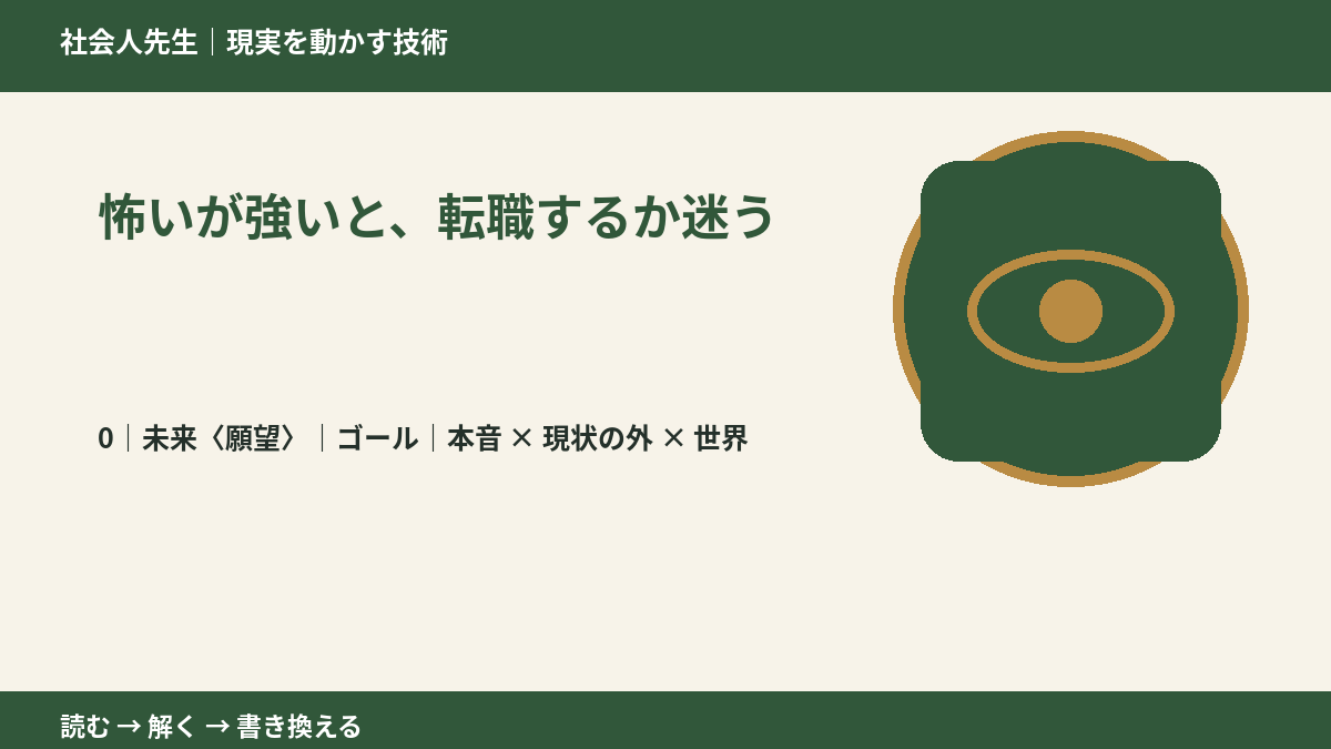 怖いが強いと、転職するか迷うとき、未来を判断基準にするには？｜ゴール｜本音 × 現状の外 × 世界