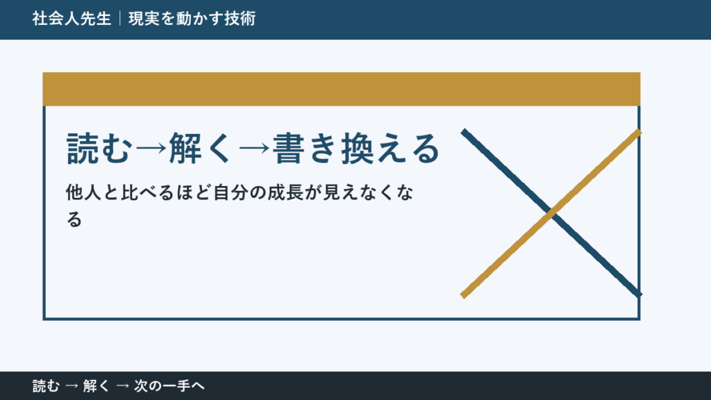 その迷い、本当に『答え不足』？｜読む→解く→書き換えるで前提から読み直す
