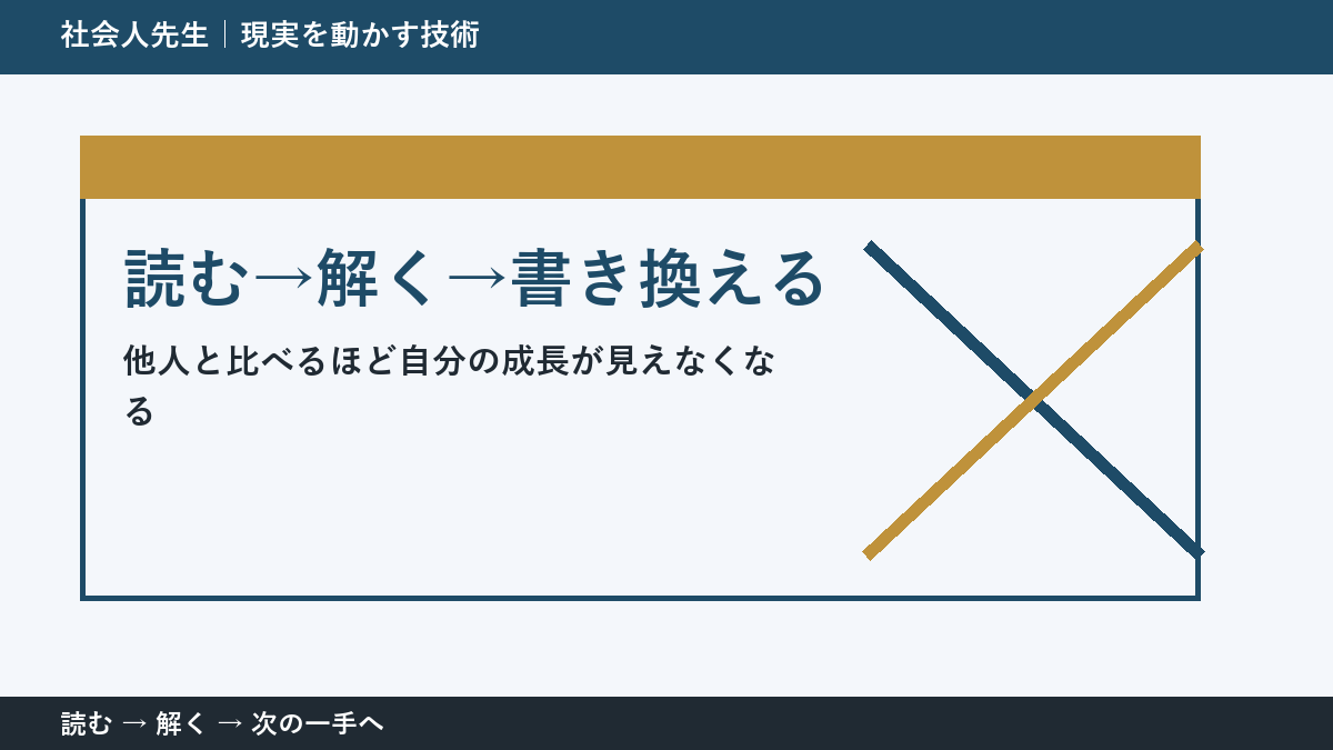 その迷い、本当に『答え不足』？｜読む→解く→書き換えるで前提から読み直す