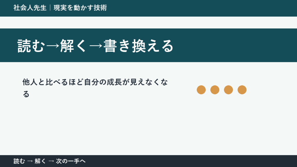答えを増やしても決まらないとき｜読む→解く→書き換えるで問いを置き直す