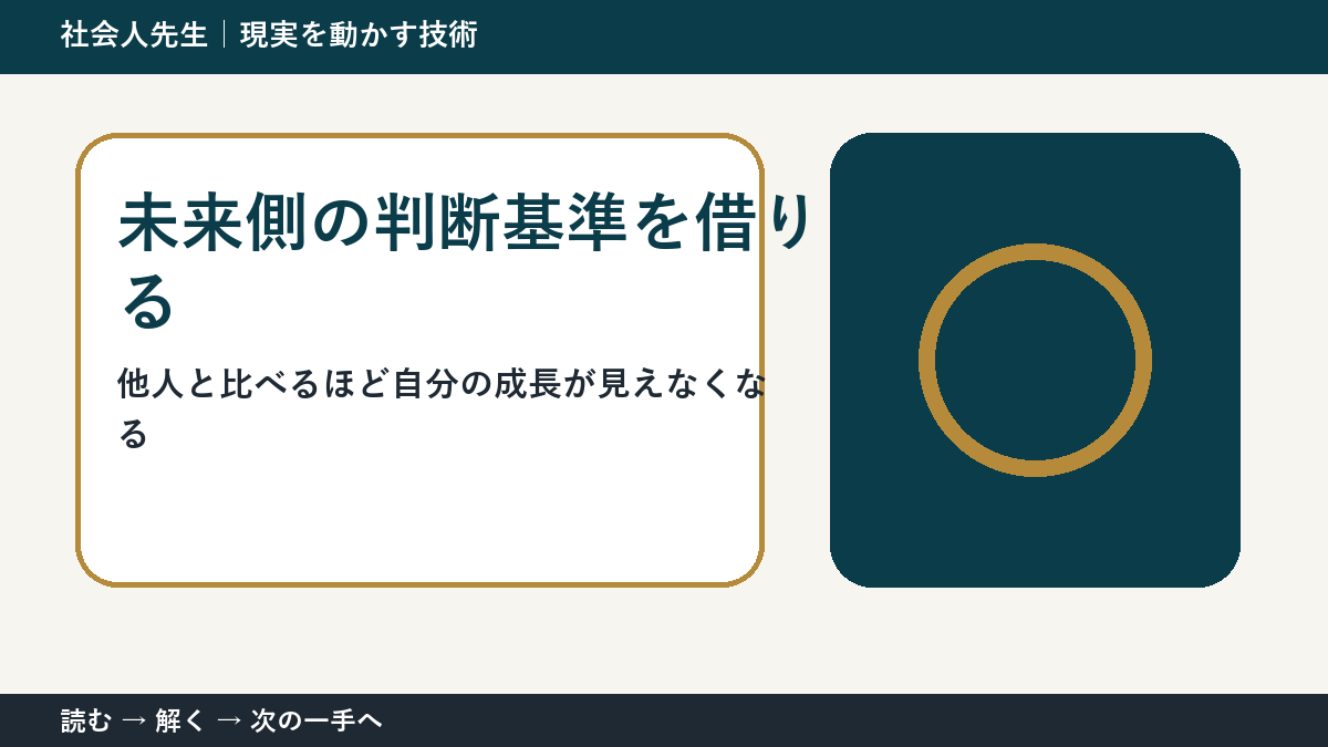 その迷い、本当に『答え不足』？｜未来側の判断基準を借りるで前提から読み直す