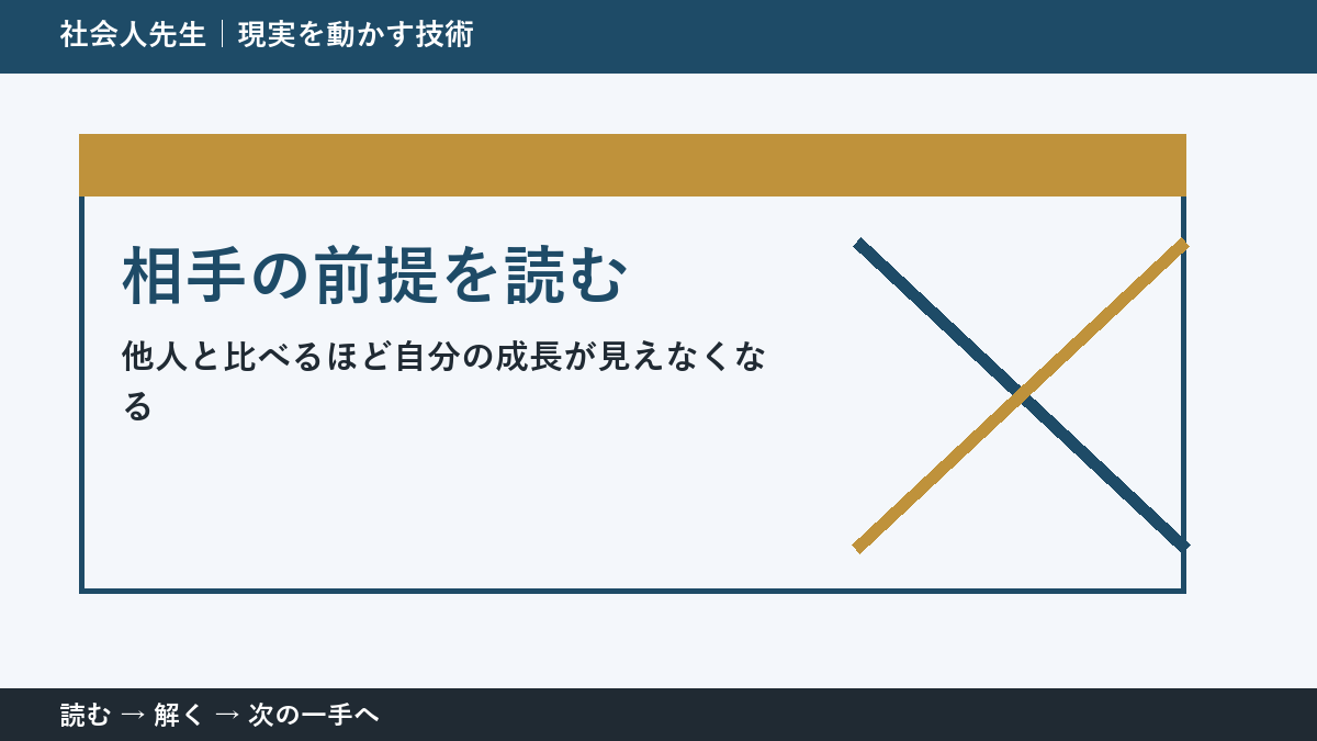 他人と比べるほど自分の成長が見えなくなるときの3分整理｜相手の前提を読むで確認点をつくる