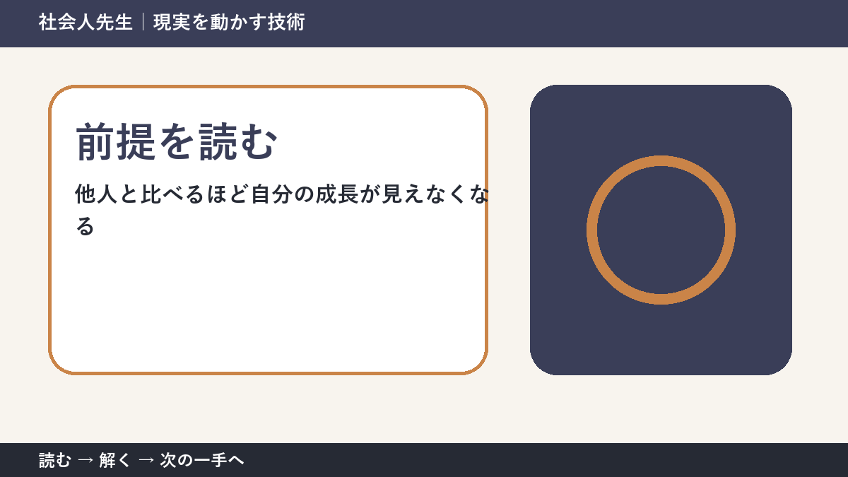 SNSや職場で他人の成果を見たあとで迷ったら、答えより先に読むものがある｜前提を読む