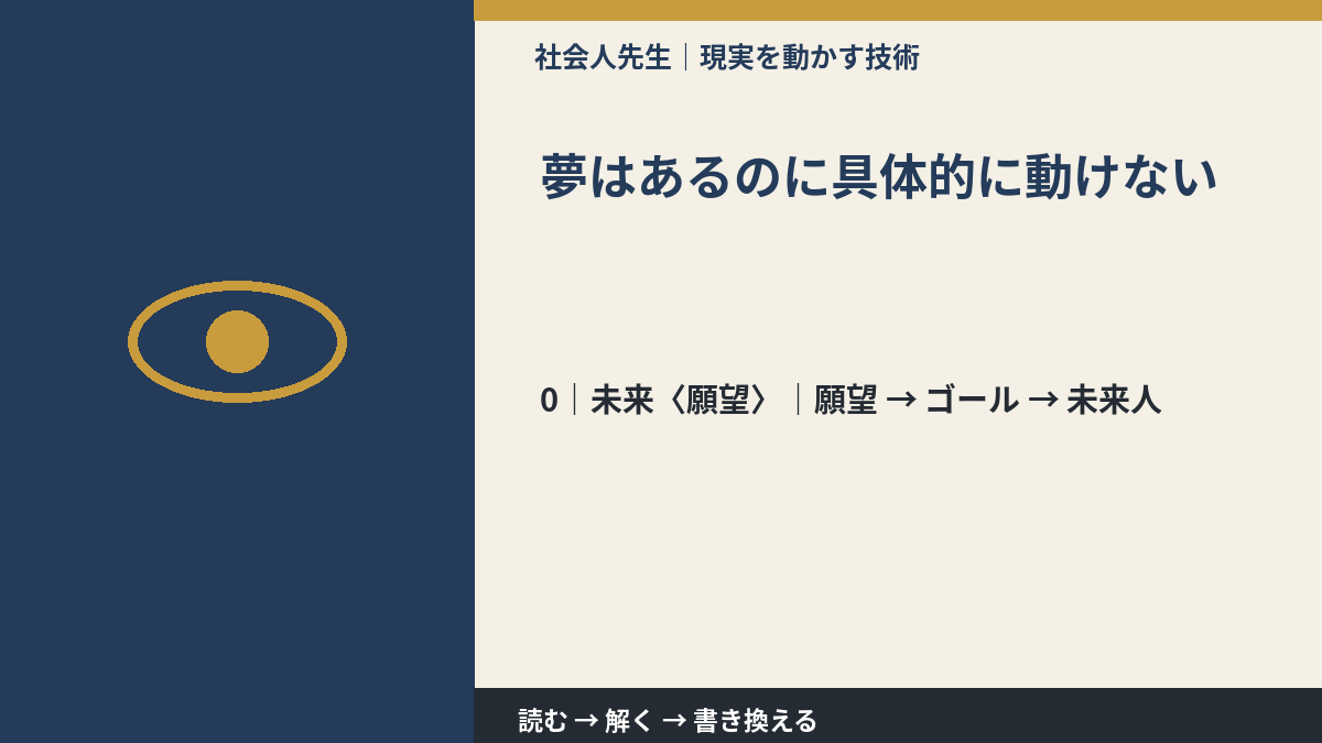 夢はあるのに具体的に動けないとき、未来を判断基準にするには？｜願望 → ゴール → 未来人