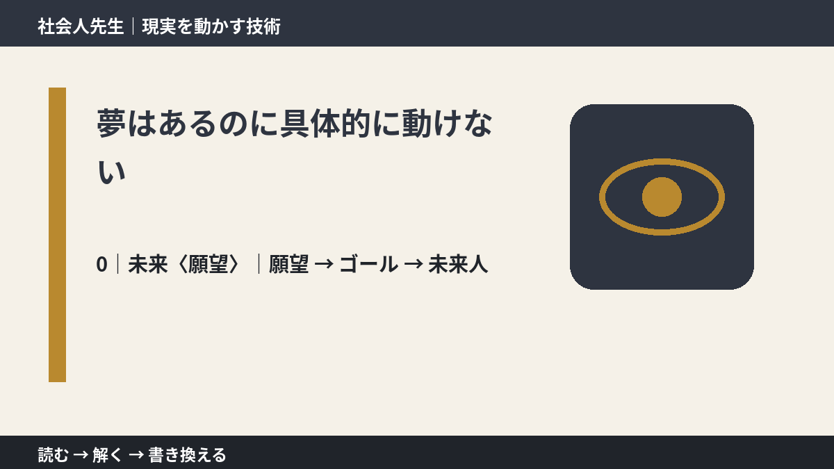夢はあるのに具体的に動けないとき、未来を判断基準にするには？｜願望 → ゴール → 未来人