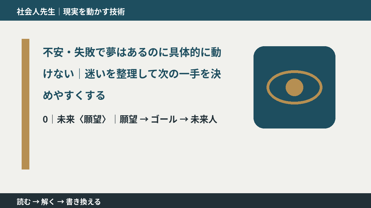不安・失敗で夢はあるのに具体的に動けない|迷いを整理して次の一手を決めやすくするとき、未来を判断基準にするには?|願望 → ゴール → 未来人