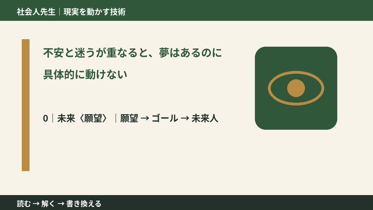 不安と迷うが重なると、夢はあるのに具体的に動けないとき、未来を判断基準にするには?|願望 → ゴール → 未来人