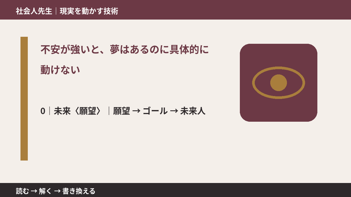 不安が強いと、夢はあるのに具体的に動けないとき、未来を判断基準にするには?|願望 → ゴール → 未来人