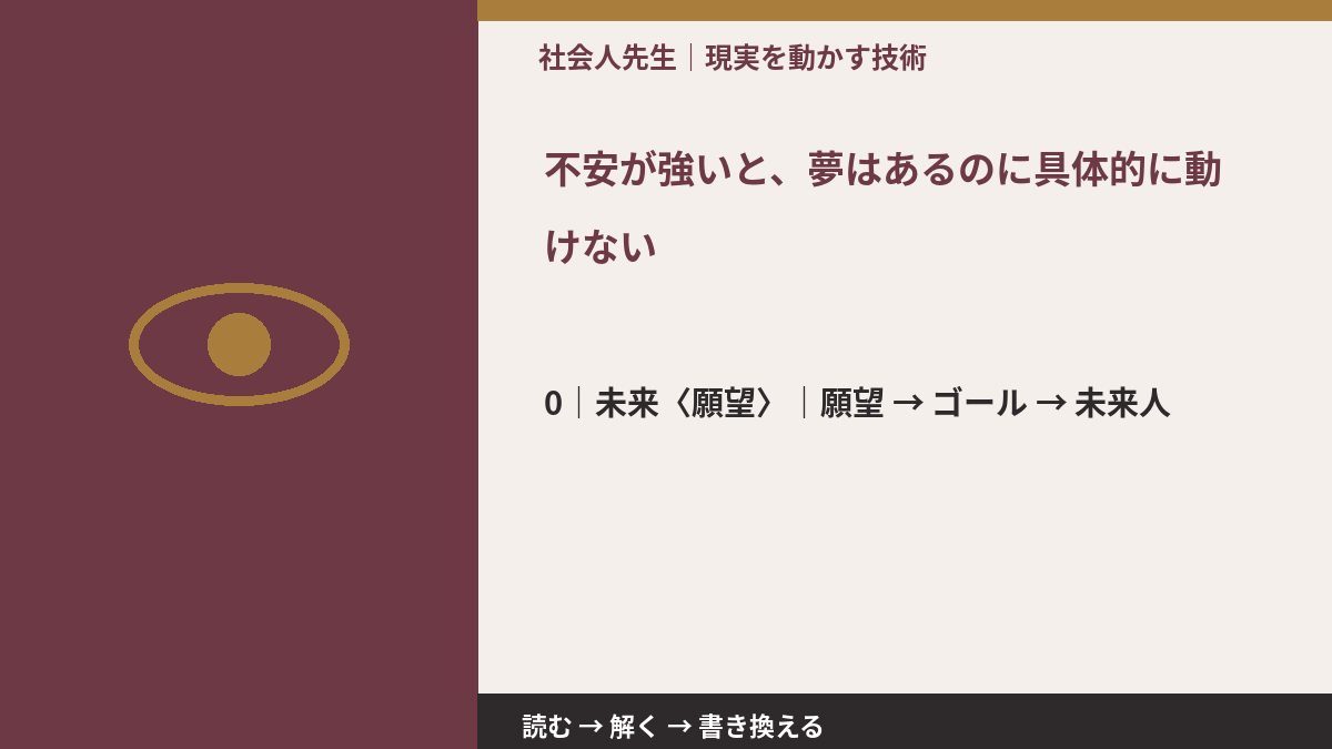不安が強いと、夢はあるのに具体的に動けないとき、未来を判断基準にするには？｜願望 → ゴール → 未来人