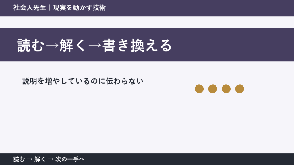 なぜ説明を増やしているのに伝わらないのか｜読む→解く→書き換えるで『いま見えている現実』を読み直す