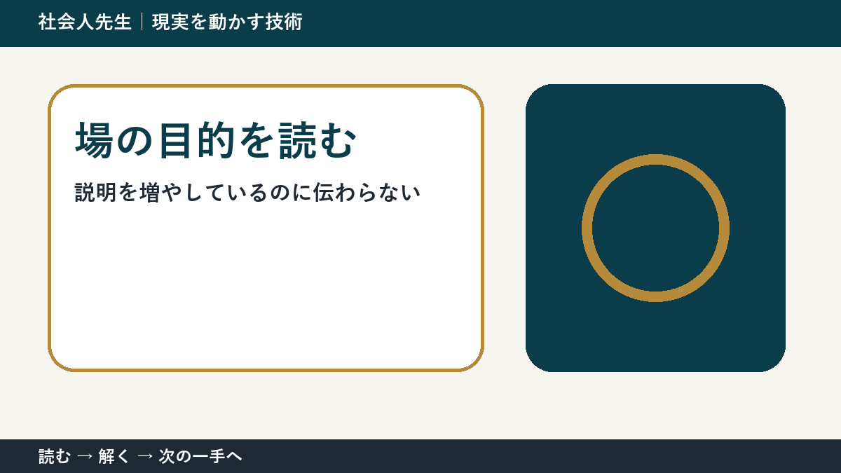 説明を増やしているのに伝わらないときの3分整理｜場の目的を読むで確認点をつくる