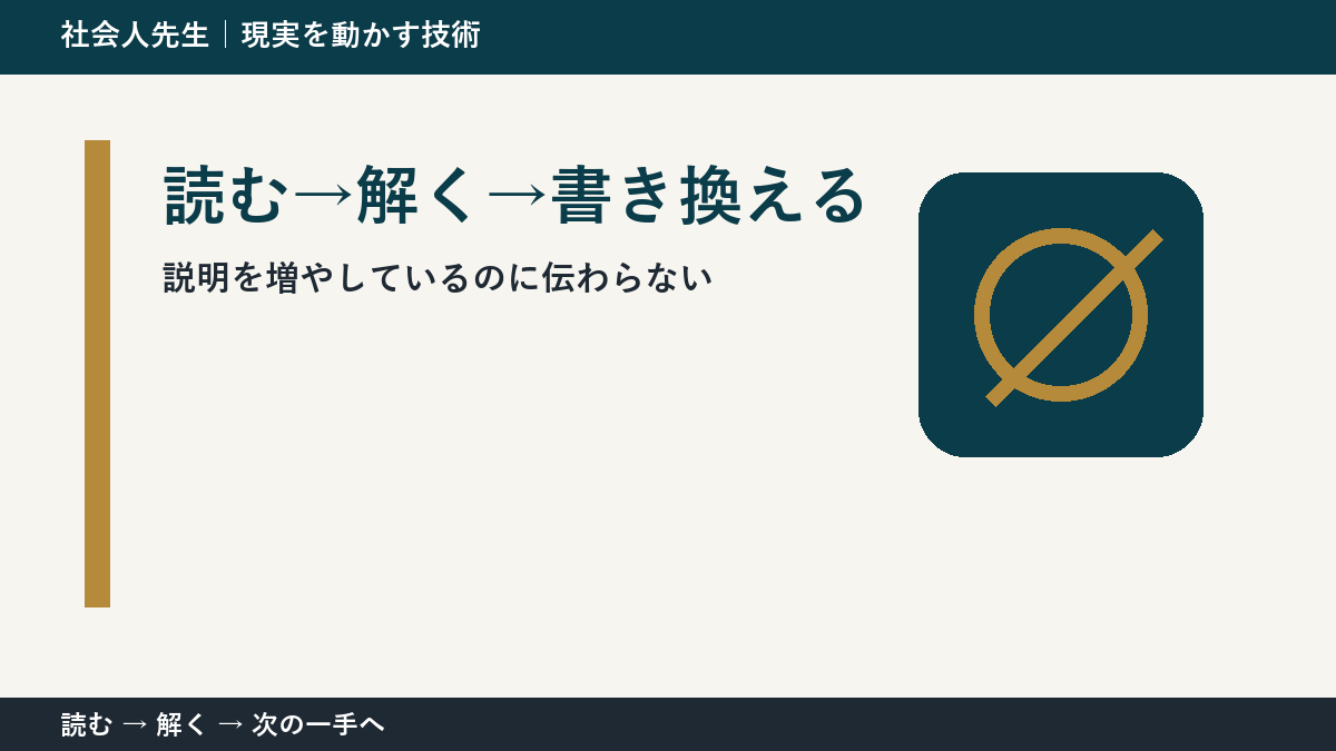 仕事の依頼と成果物のすれ違いで迷ったら、答えより先に読むものがある｜読む→解く→書き換える
