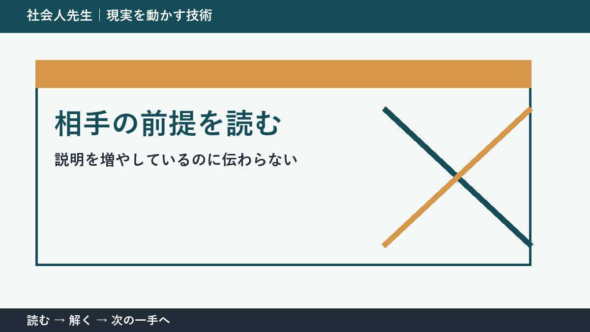 なぜ説明を増やしているのに伝わらないのか｜相手の前提を読むで『いま見えている現実』を読み直す