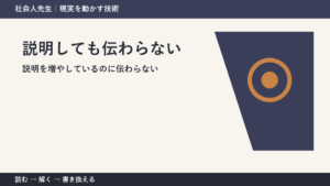 説明を増やすほど伝わらない？｜相手の前提を確かめるシンプルな方法