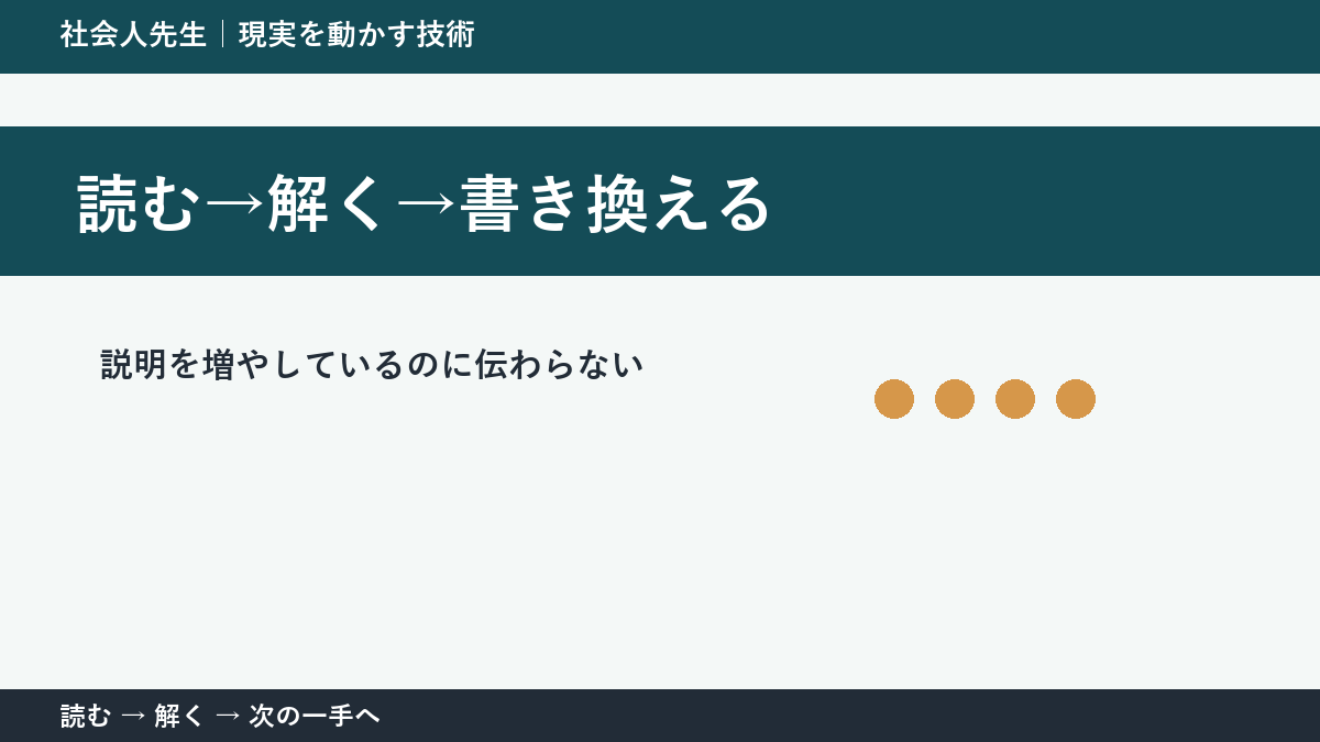 説明を増やしているのに伝わらないとき、何を先に確かめる？｜読む→解く→書き換えるの実践