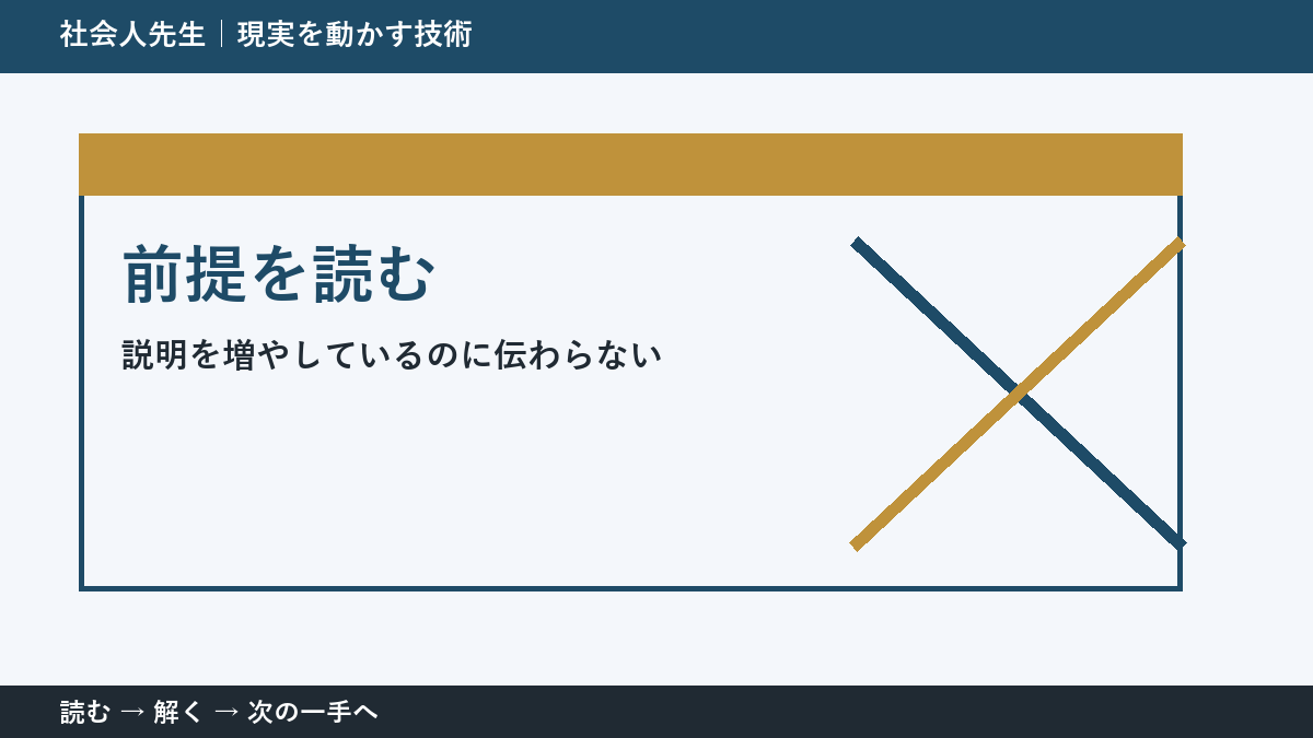 仕事の依頼と成果物のすれ違いで考えが堂々巡りするとき｜前提を読むで出口をつくる