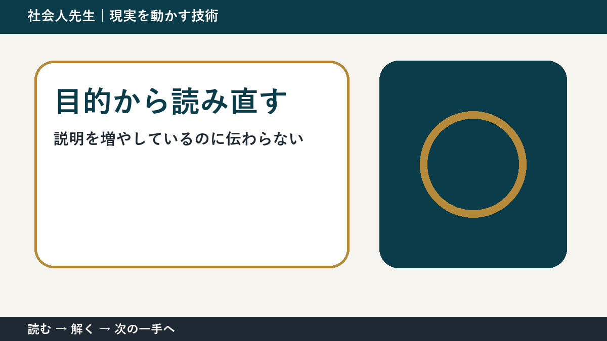 説明を増やしているのに伝わらないときの3分整理｜目的から読み直すで確認点をつくる