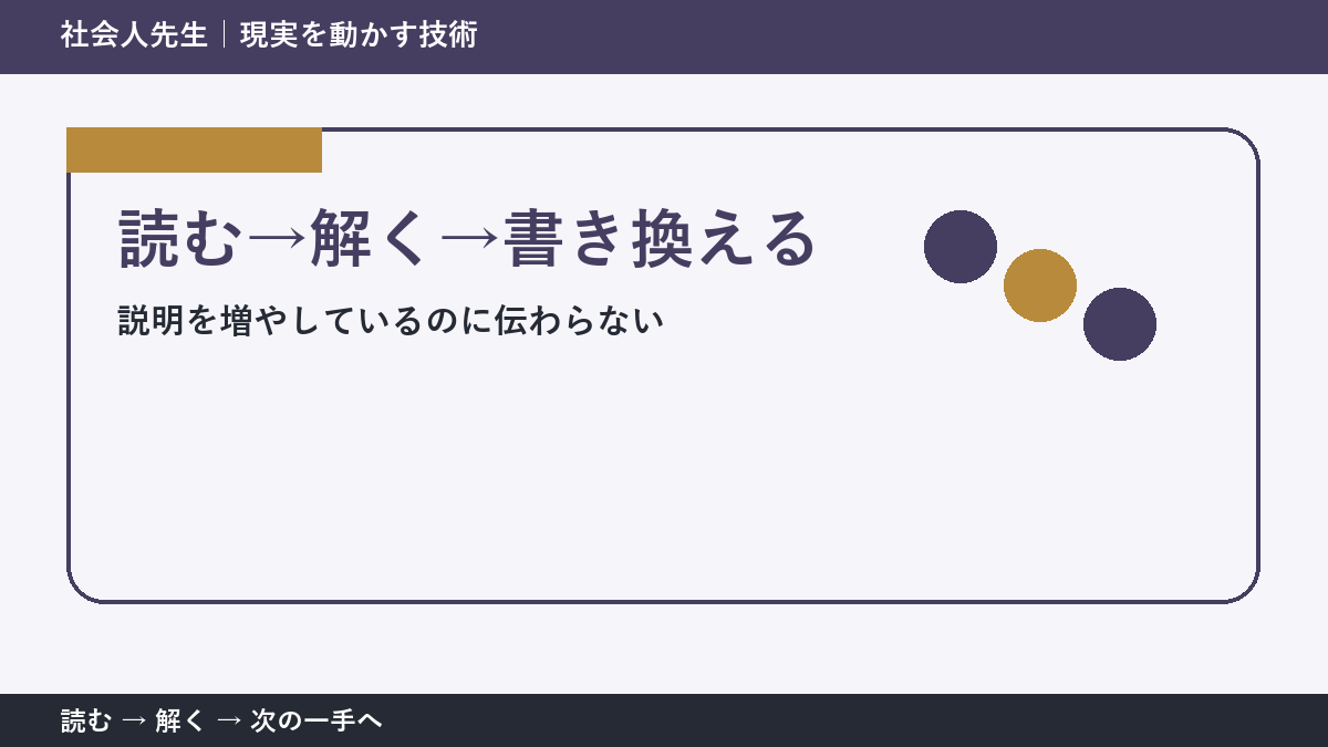 説明を増やしているのに伝わらない。その前に一つだけ読む｜読む→解く→書き換えるで判断を軽くする