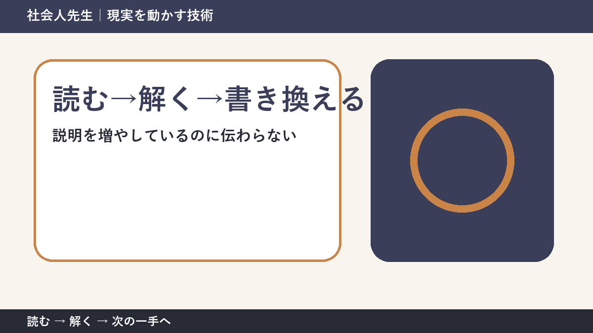 いまの見方を一度疑う｜説明を増やしているのに伝わらないときの読む→解く→書き換える