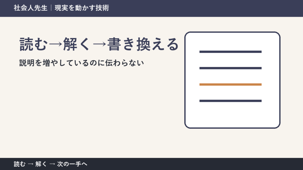 説明を増やしているのに伝わらない。その前に一つだけ読む｜読む→解く→書き換えるで判断を軽くする