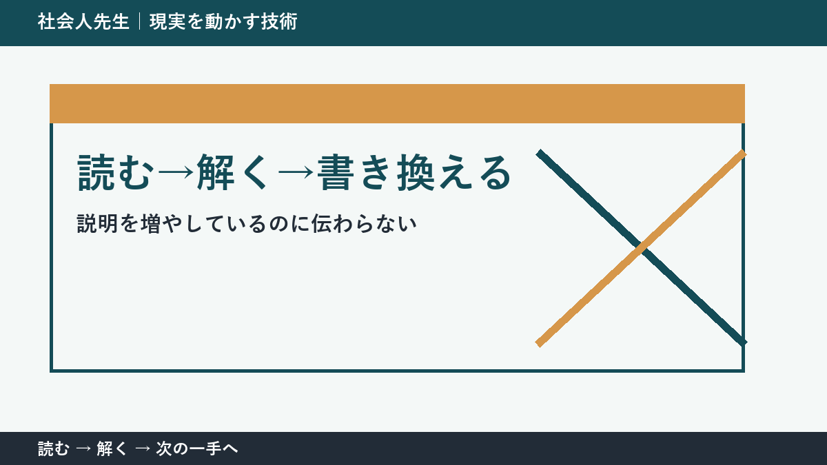 その迷い、本当に『答え不足』？｜読む→解く→書き換えるで前提から読み直す