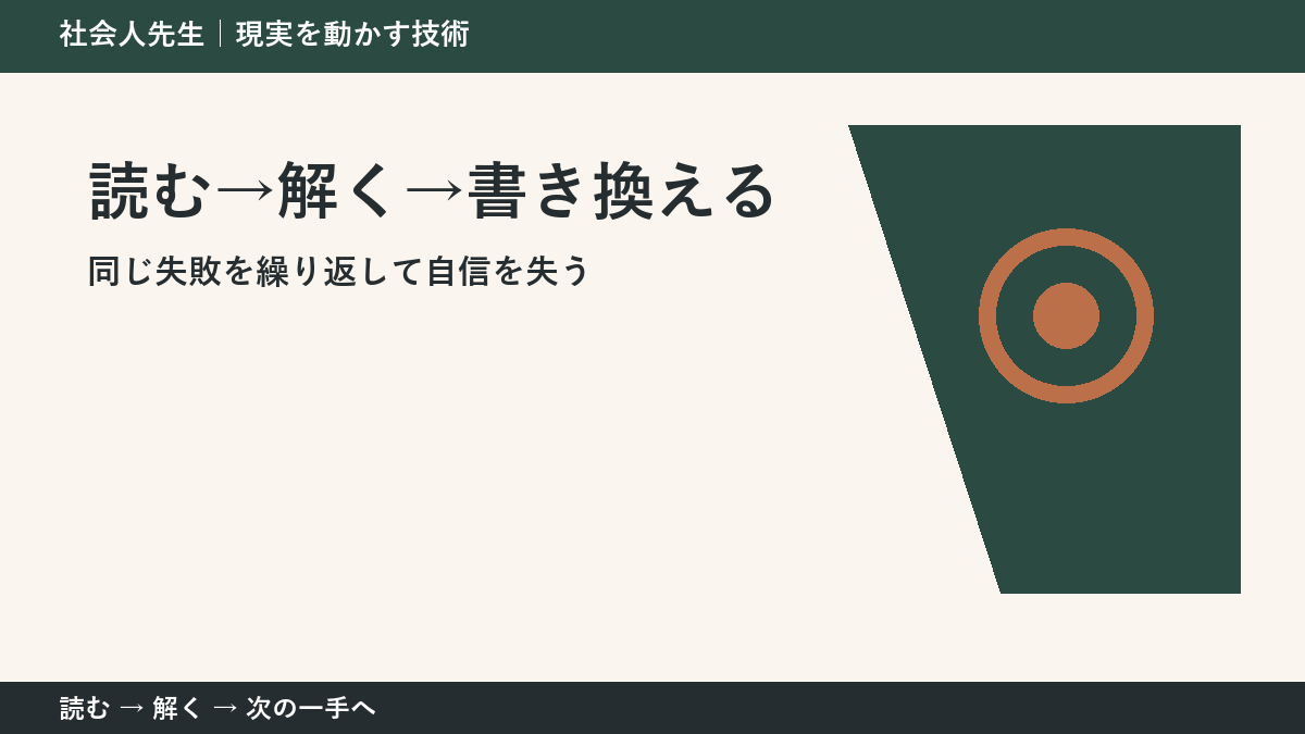 同じ失敗を繰り返して自信を失うときの3分整理｜読む→解く→書き換えるで確認点をつくる