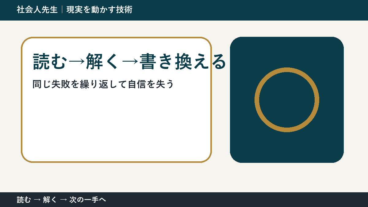 仕事のミスを振り返る場面の迷いを小さくする｜読む→解く→書き換えるで『次に確認すること』を決める