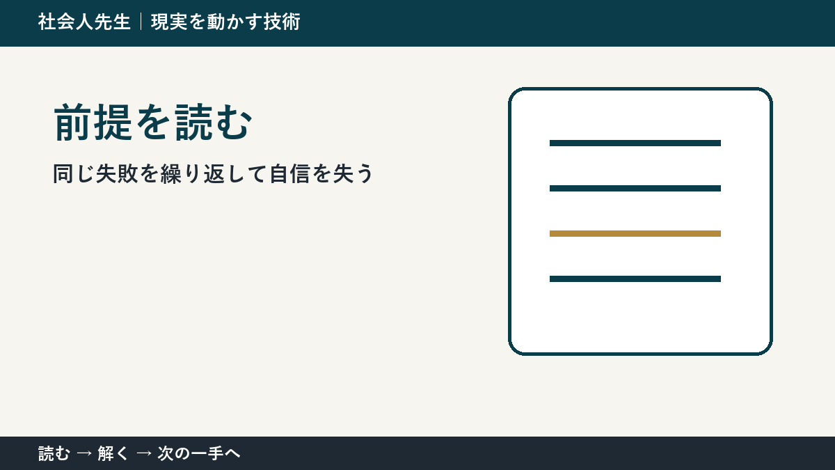 同じ失敗を繰り返して自信を失うときの3分整理｜前提を読むで確認点をつくる