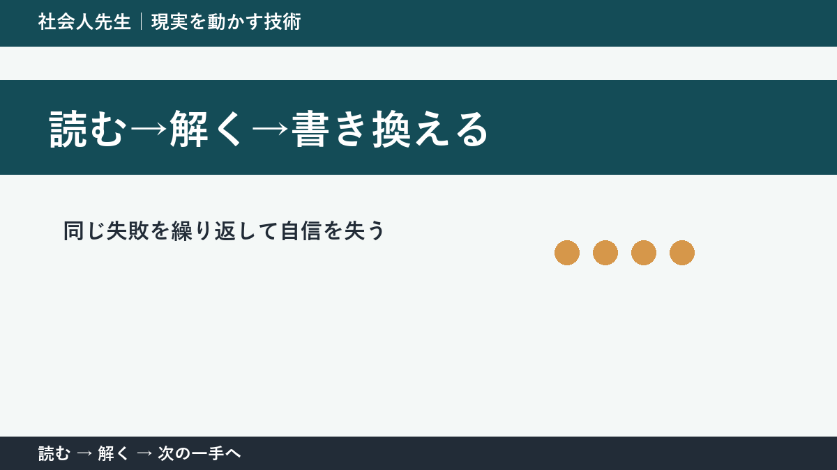仕事のミスを振り返る場面の迷いを小さくする｜読む→解く→書き換えるで『次に確認すること』を決める