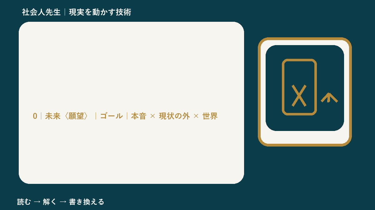 失敗が怖くて挑戦できないとき、未来をどう置く？｜ゴール｜本音 × 現状の外 × 世界